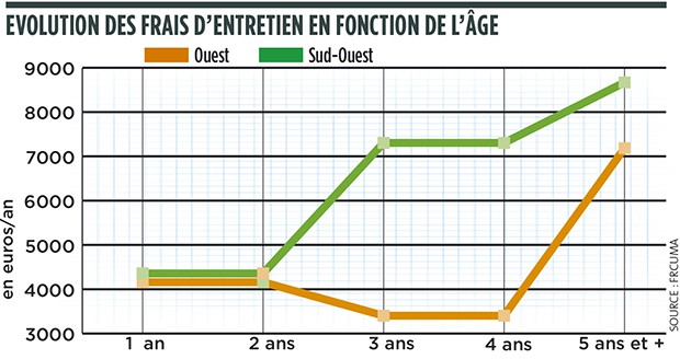 2015-06-désileuse prix de revient courbe