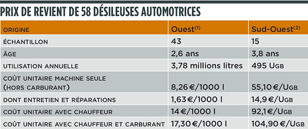 2015-06-désileuse prix de revient tableau