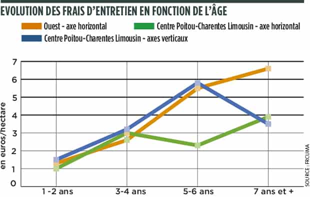 Broyeurs courbe