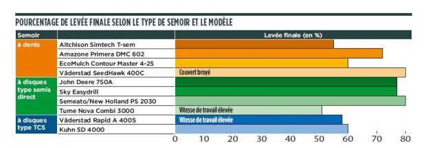 Comparatif de semoirs