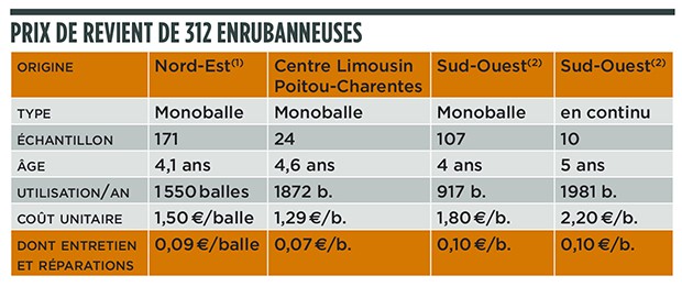 Enrubanneuse tableau