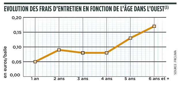 Enrubanneuses courbe