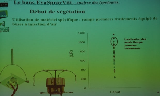 Zoom sur les rampes « premier traitement » équipées de buses à injection d’air.