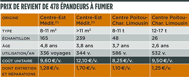 2015-07-Epandeur fumier tableau