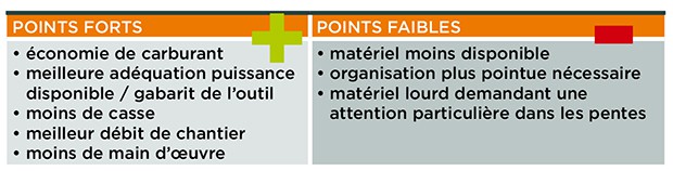 Tableau points forts - points faibles d'un groupe de fauche en cuma