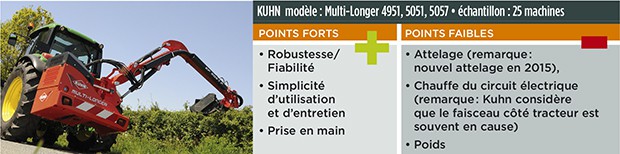 Débroussailleuse Kuhn