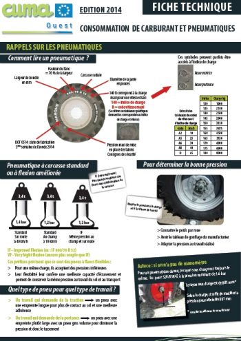 Un essai comparatif de pneus de tracteur : quels pneus pour moins consommer ?