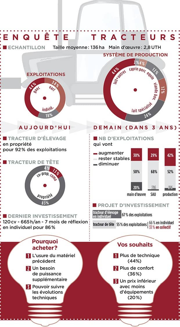 Infographie tracteur