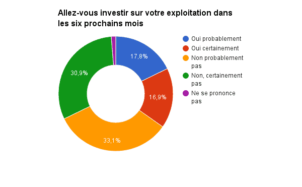 agriculture exploitation agricole investissement perso 6 mois