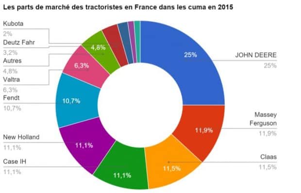 parts de marche tracteurs 2015 entraid