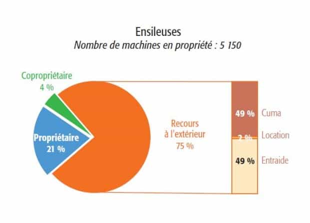 achat ensileuse coproprieté entraid cuma eta