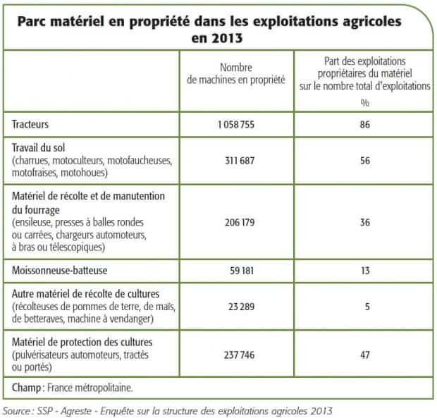 Moissonneuse, ensileuse, arracheuse de betteraves, récolteuses de pomme de terre, ensileuses, machines a vendanger, pulverisateurs.