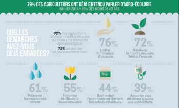 L’agroécologie vue par les agriculteurs