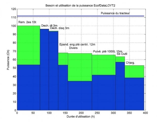étude puissance Ecofuel