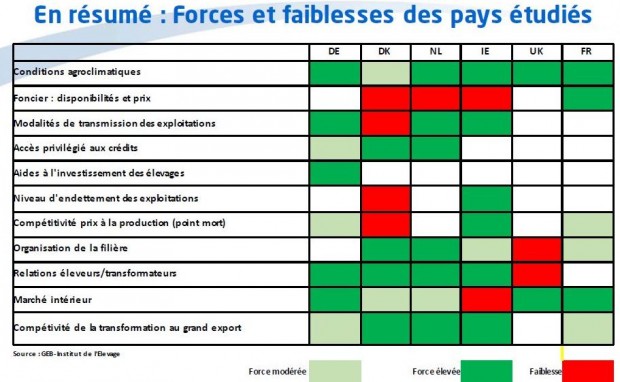 forces et faiblesse