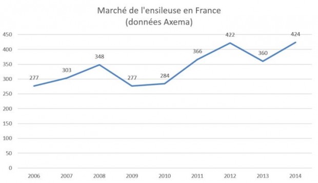 marche ensileuse axema