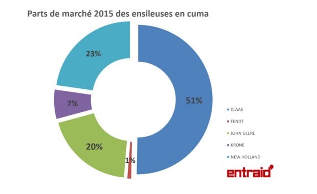 parts de marche ensileuse france cuma