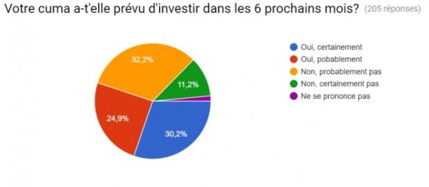 investissement cuma materiel agricole