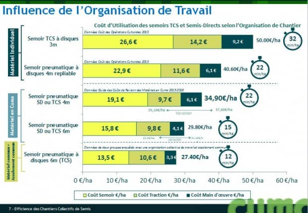 semis-direct-simplifie-cuma-individuel