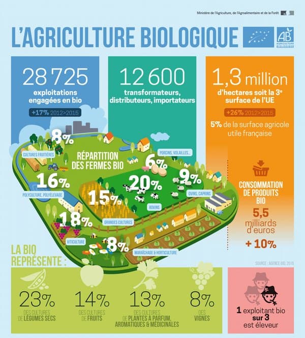 agri bio france 