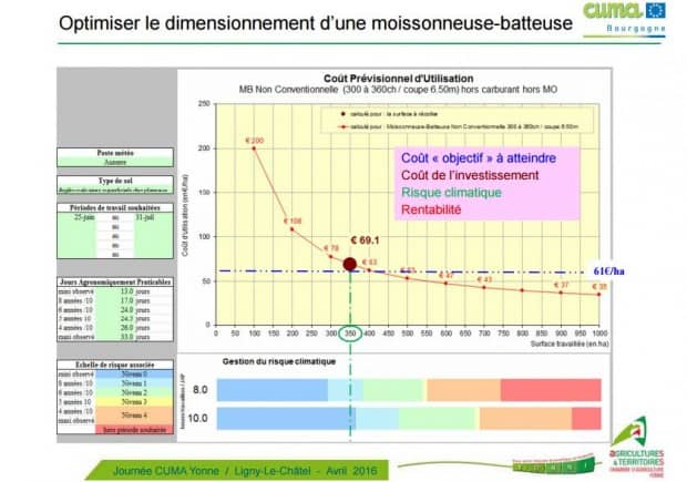 moisson cout previsionnel