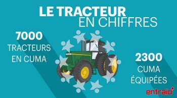 [Infographie] Un parc tracteur en pleine évolution