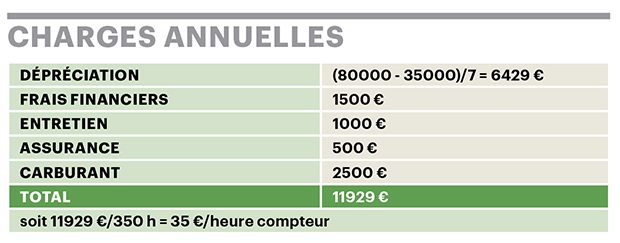 tableau des charges tracteur dans le Morbihan