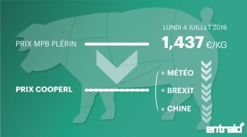 [Porc] La Cooperl décide de s’affranchir du cours de Plérin