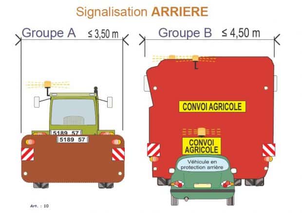 convoi agricole A et B