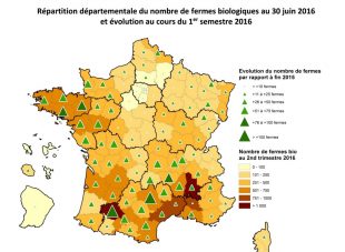 Conversion Bio sur le premier semestre 2016