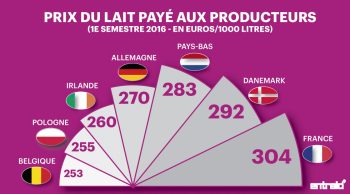 Europe laitière en ordre dispersé