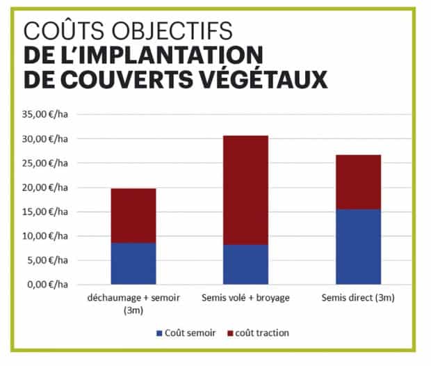 2223-Spe-Mecamais-Enjeu-Cout-OK.indd