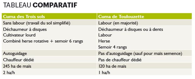 tableau-comparatif