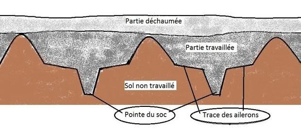 profil décompacteur