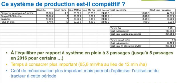 Compétitivité