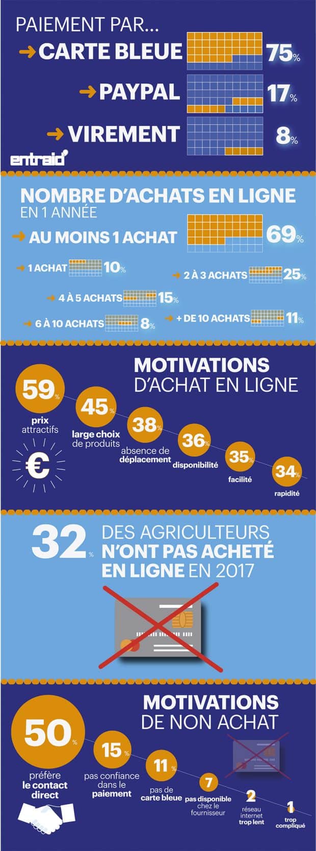 e-commerce agricole