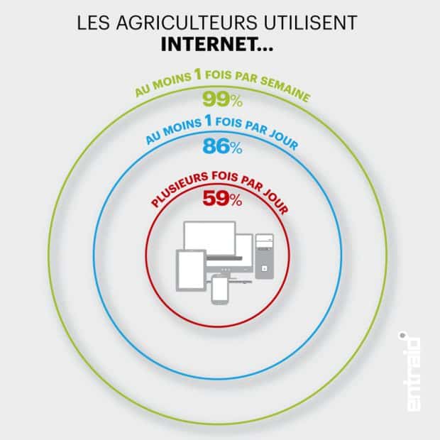 frequence-internet-agricole