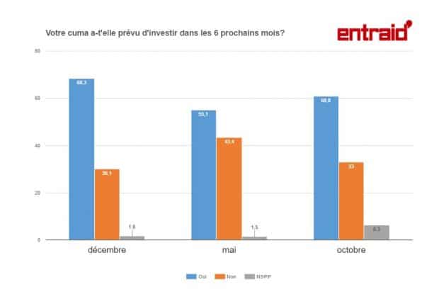 cuma investissement agricole