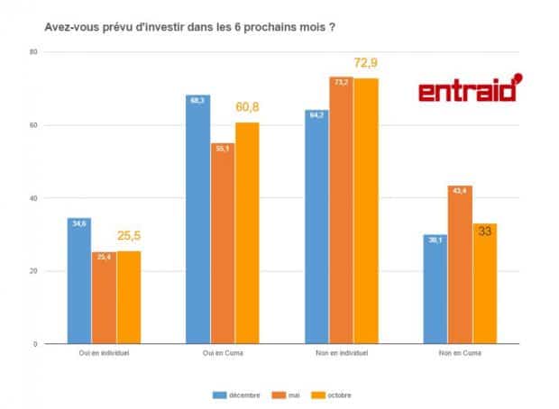 cuma agriculture agriculteur exploitations agricole crise investissement moral économqique