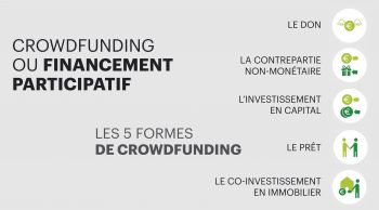 [crowdfunding] Une législation récente