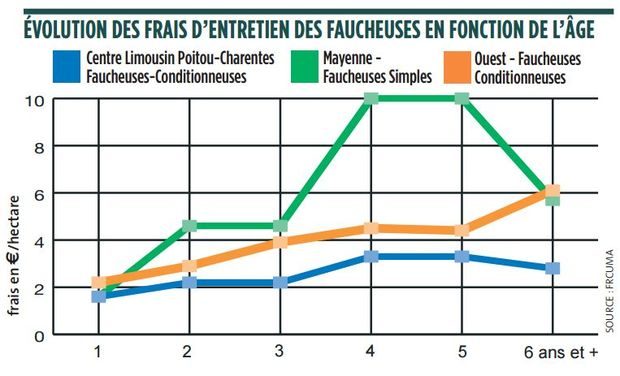 Graphique 2