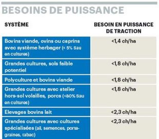 besoin-de-puissance