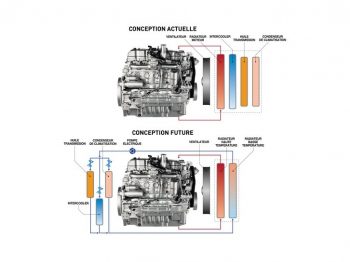 Un système de refroidissement à haute efficacité chez New Holland