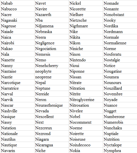 tableau-noms