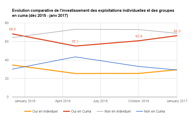 barometre agricole entraid 2017