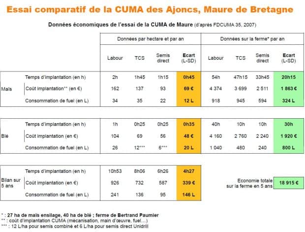 Cuma des Ajoncs - 35 - Copie