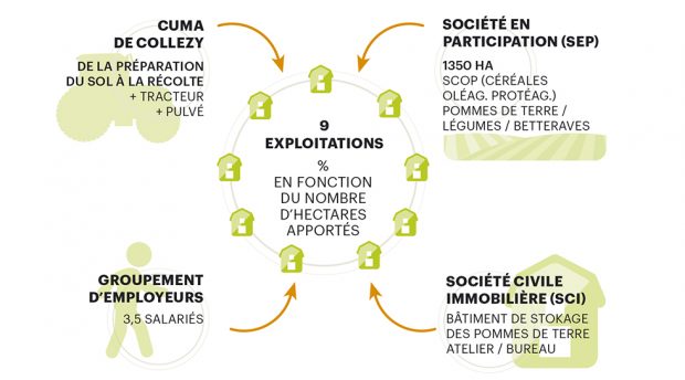 organisation cuma de collezy