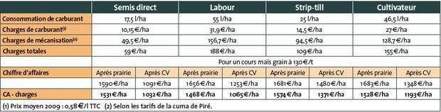 tableau couvert