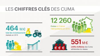 Les chiffres clés des cuma 2017