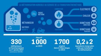 La méthanisation dans l’œil du ministère